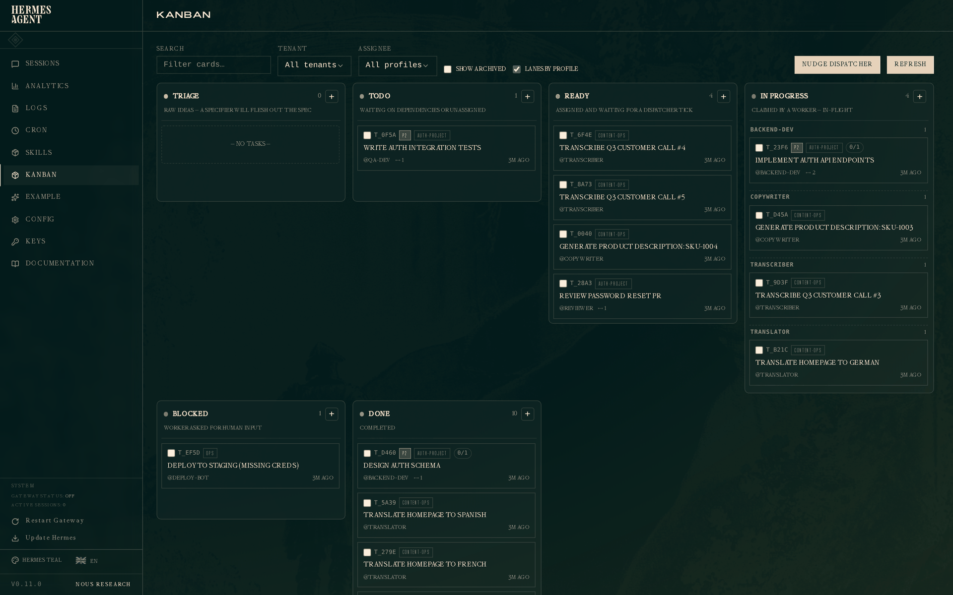 Kanban board overview